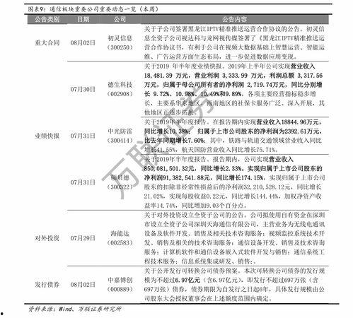 兰州今日瓜价,瓜果飘香，价格波动一览无余”