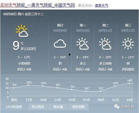 今日瓜州天气,夏日炎炎迎盛夏