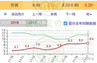 今日小瓜走势,涨跌起伏，揭秘最新走势