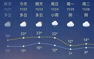 瓜沥今日天气,微风拂面，宜出行赏景”