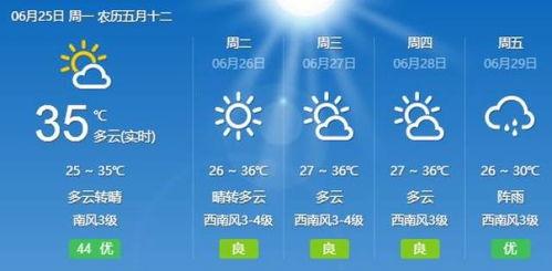 瓜沥今日天气,微风拂面，宜出行赏景”