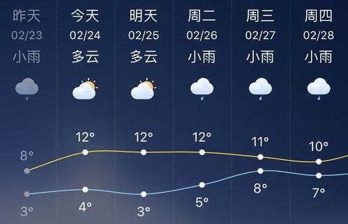 瓜沥今日天气,微风拂面，宜出行赏景”