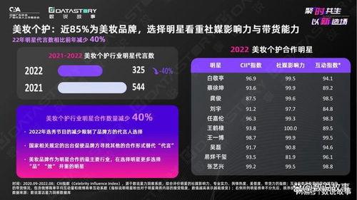 明星网红合作趋势,明星网红携手共创新纪元