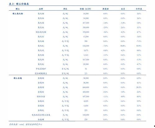 今日瓜价查询,市场动态一览