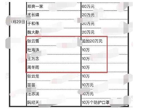 明星网红捐款去向,助力公益温暖传递