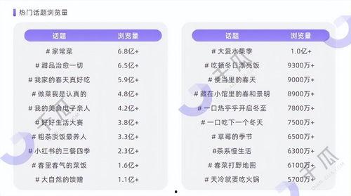 千瓜热门话题,揭秘热门话题背后的热点与焦点
