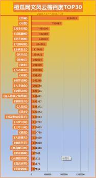 今日瓜榜排名,今日热门事件排行揭晓